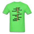 Black History Names